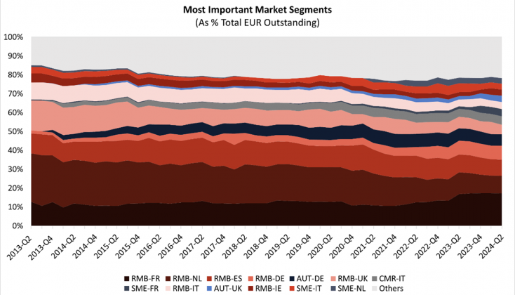 market segments market segments