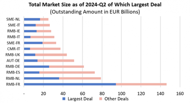 total market size q2 2024 total market size q2 2024