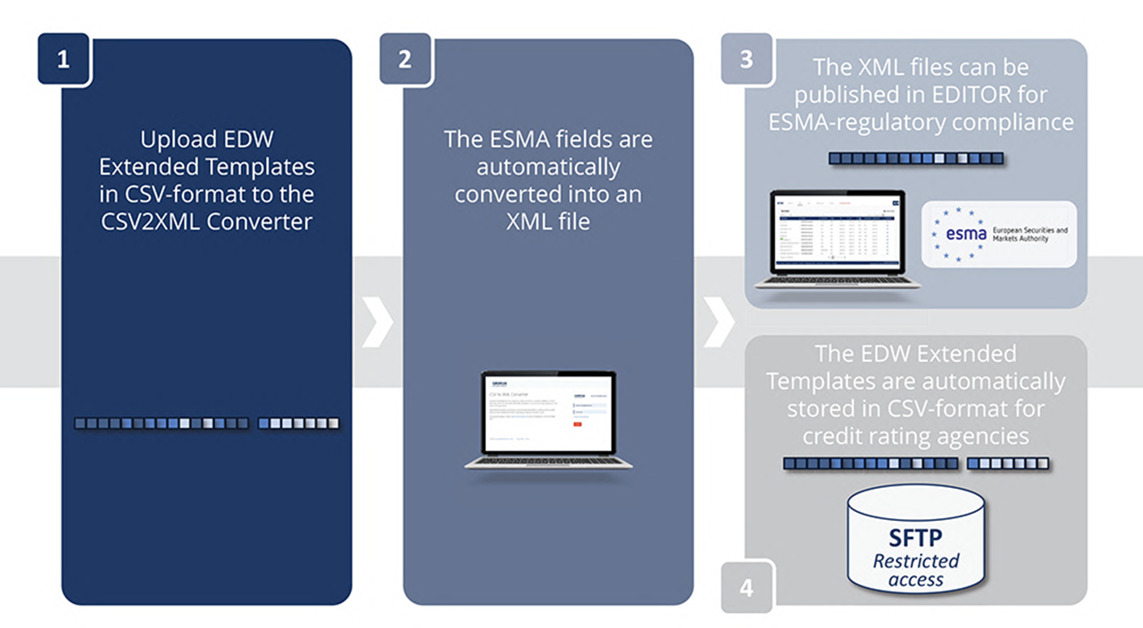 extended templates
